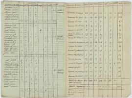 Liste nominative des habitants, vue 05.