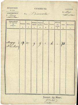 Tableau statistique par hameau, vue 09.