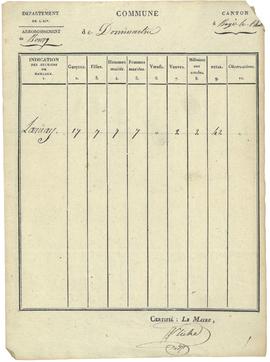 Tableau statistique par hameau, vue 05.