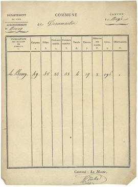 Tableau statistique par hameau, vue 03.