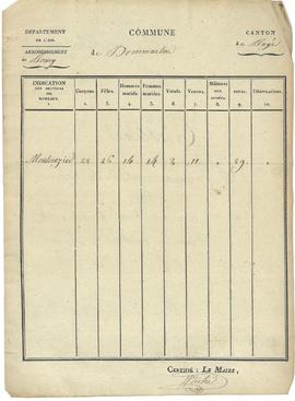 Tableau statistique par hameau, vue 02.