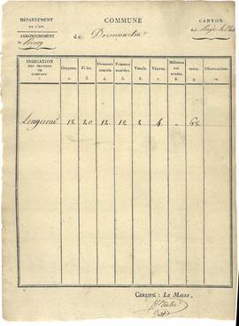 Tableau statistique par hameau, vue 08.