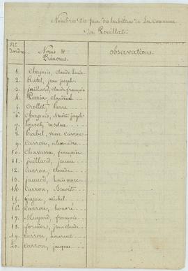 Recensement de la population : liste nominative par hameau, vue 07.