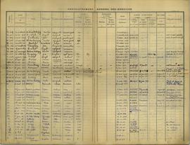 Serrières-de-Briord 2I2 - Cahier d'enregistrement des demandes de carte d'identité d'étrangers, v...