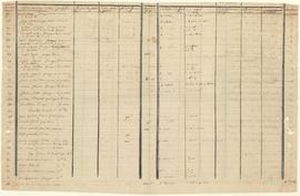 Tableau de recensement de la population, vue 09.
